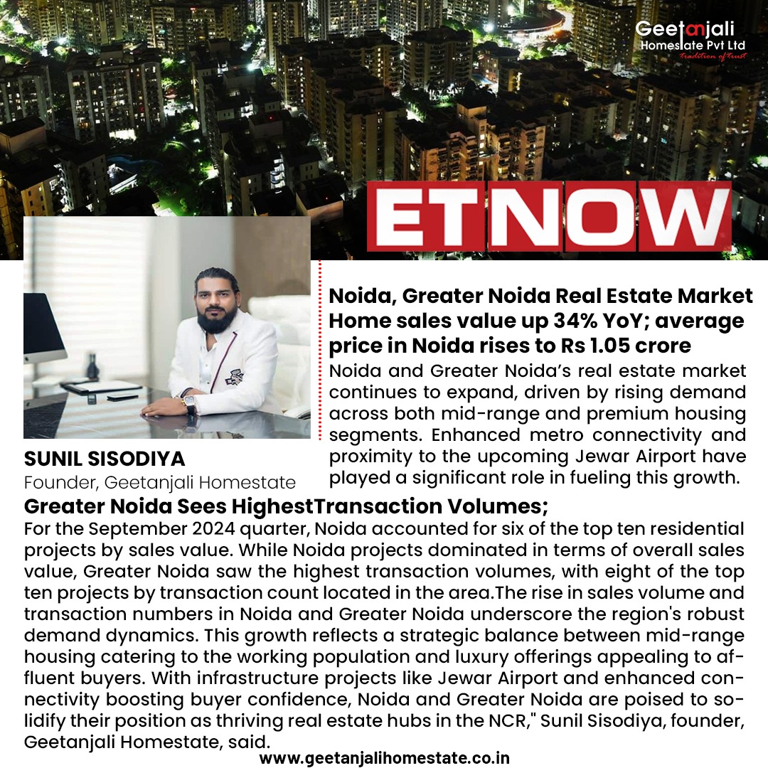 Noida, Greater Noida Real Estate Market: Home sales value up 34% YoY; average price in Noida rises to Rs 1.05 crore